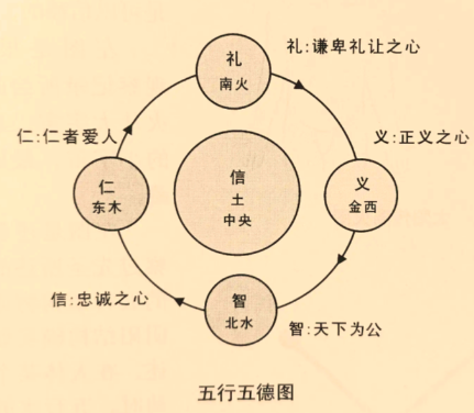 探秘历史:五德始终说的起源与影响